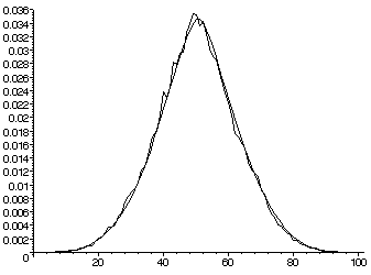 graph2