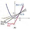Graph1
