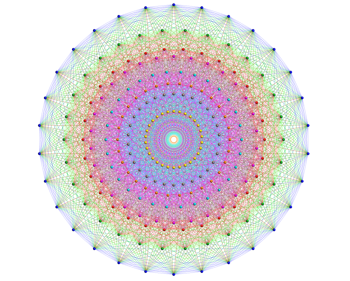  Visual representation of the E8 group.