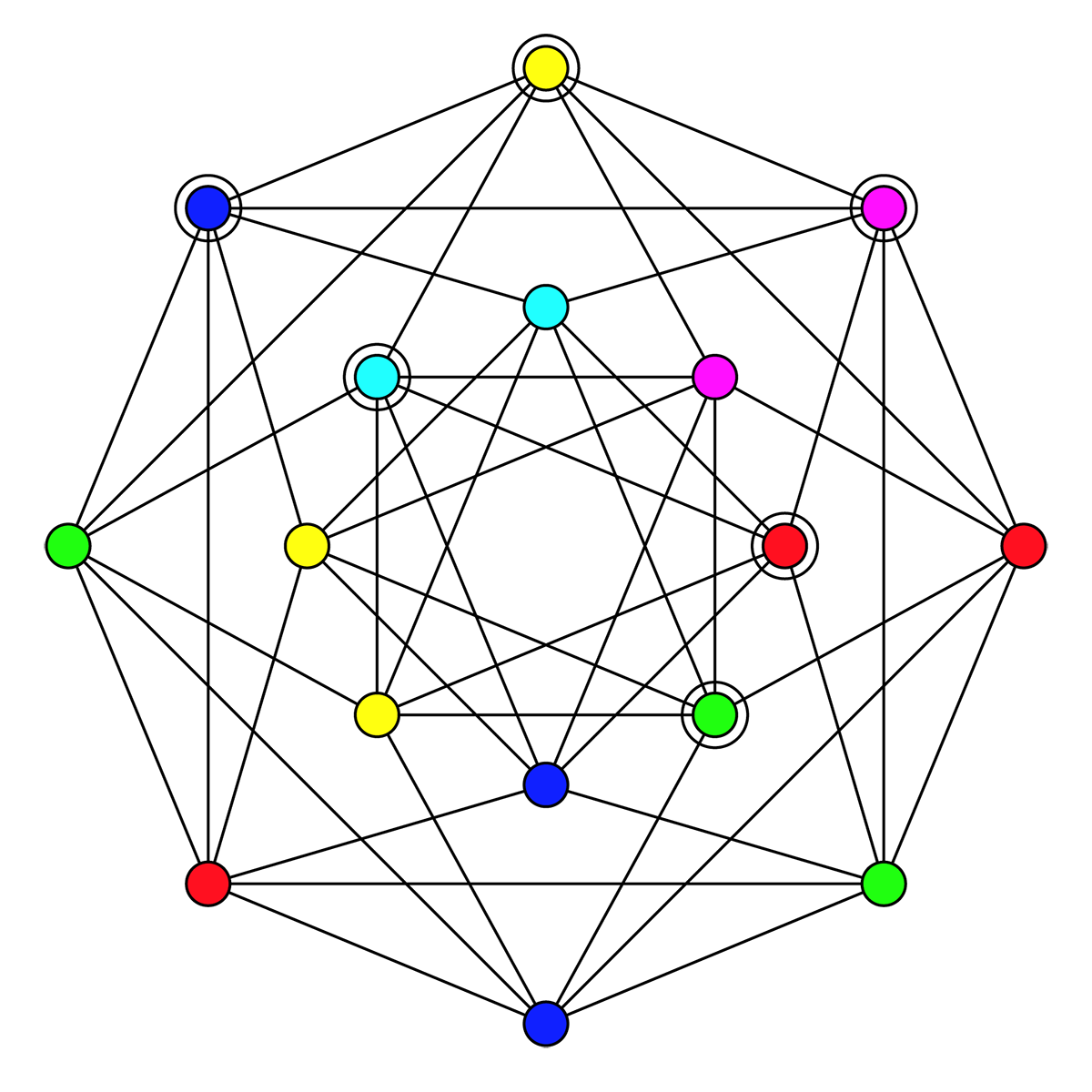 Example of b-coloring of Shrikhande graph: the highlighted nodes are vertices with neighbors in each other colors.