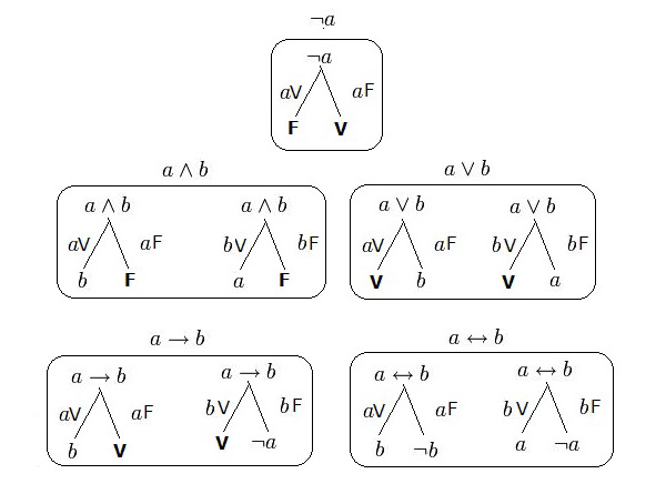 Mathematical Logic and Foundations, Model Theory