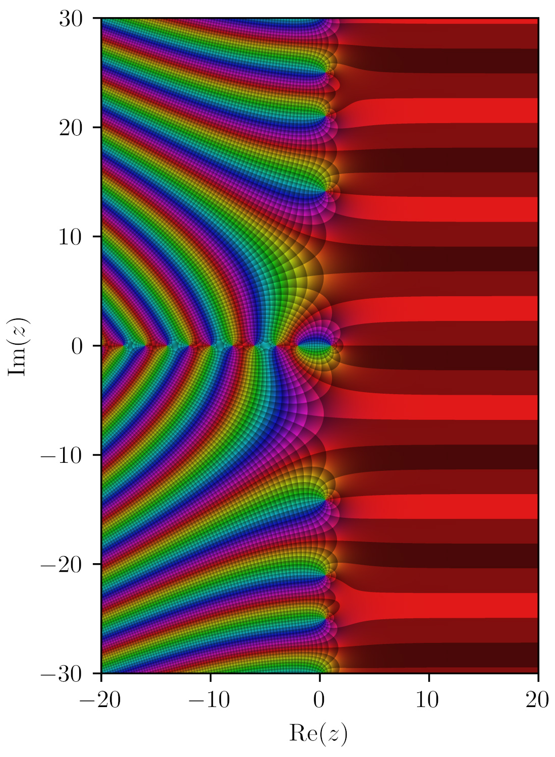 Number Theory