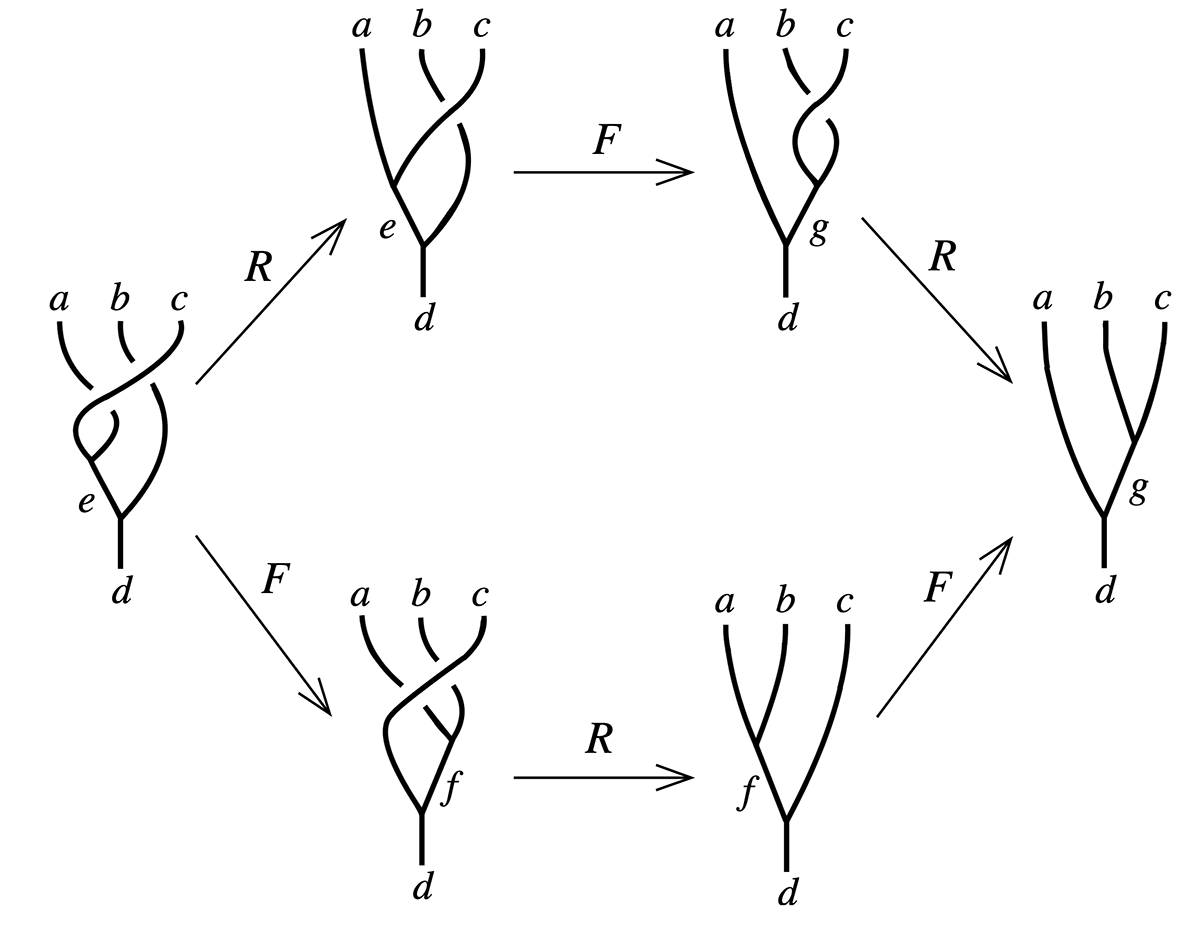 Quantum Information Science