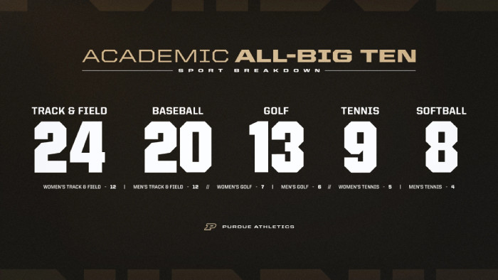 74 Boilers Earn Spring Academic All-B1G Acclaim