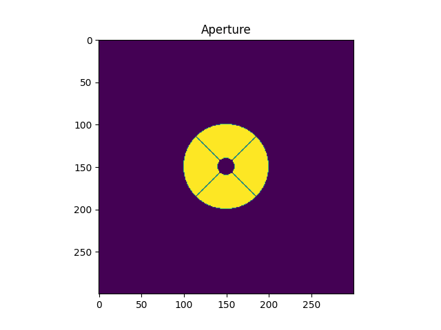 Aperture