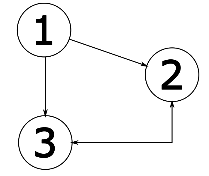 Example Connected Diagram