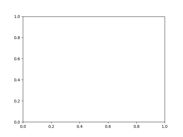 Empty Figure Plot