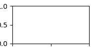 Figure Size Example