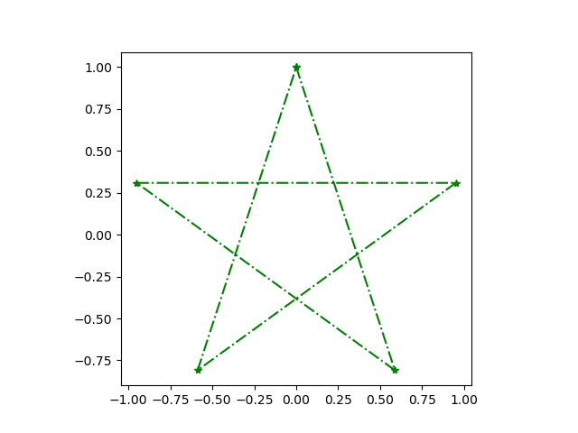 Plotted Figure