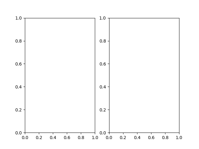 Grid Example 2