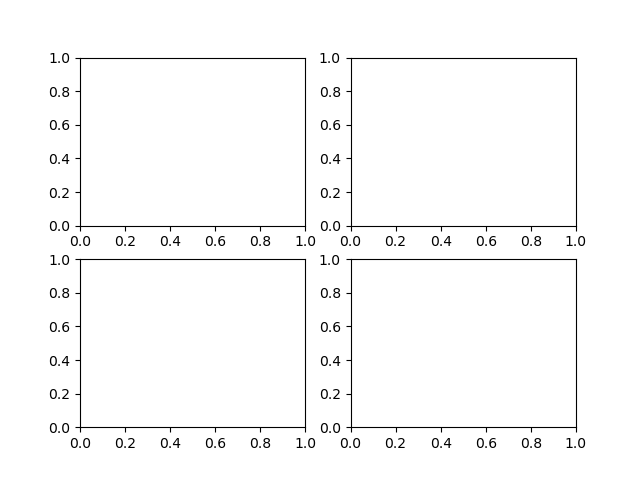 Grid Example 3