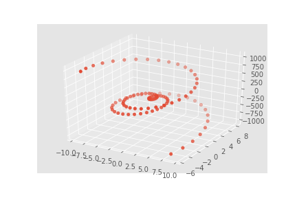 Example 3d Plot