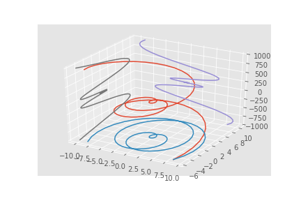 Example 3d Plot