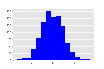 Histogram Example