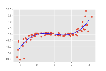 Polyfit Example