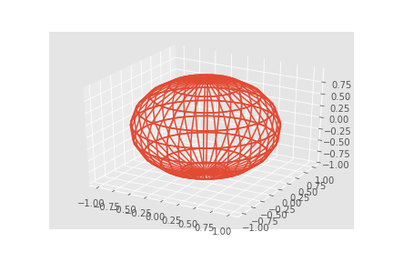 Wireframe Example