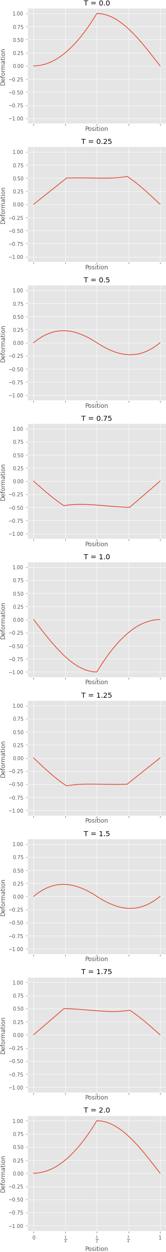 Vibrating String Example