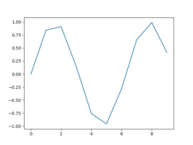 Rough Function example