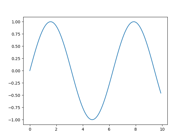 Smooth Function Example