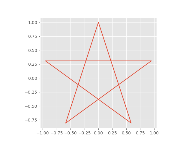 Style Example Plot