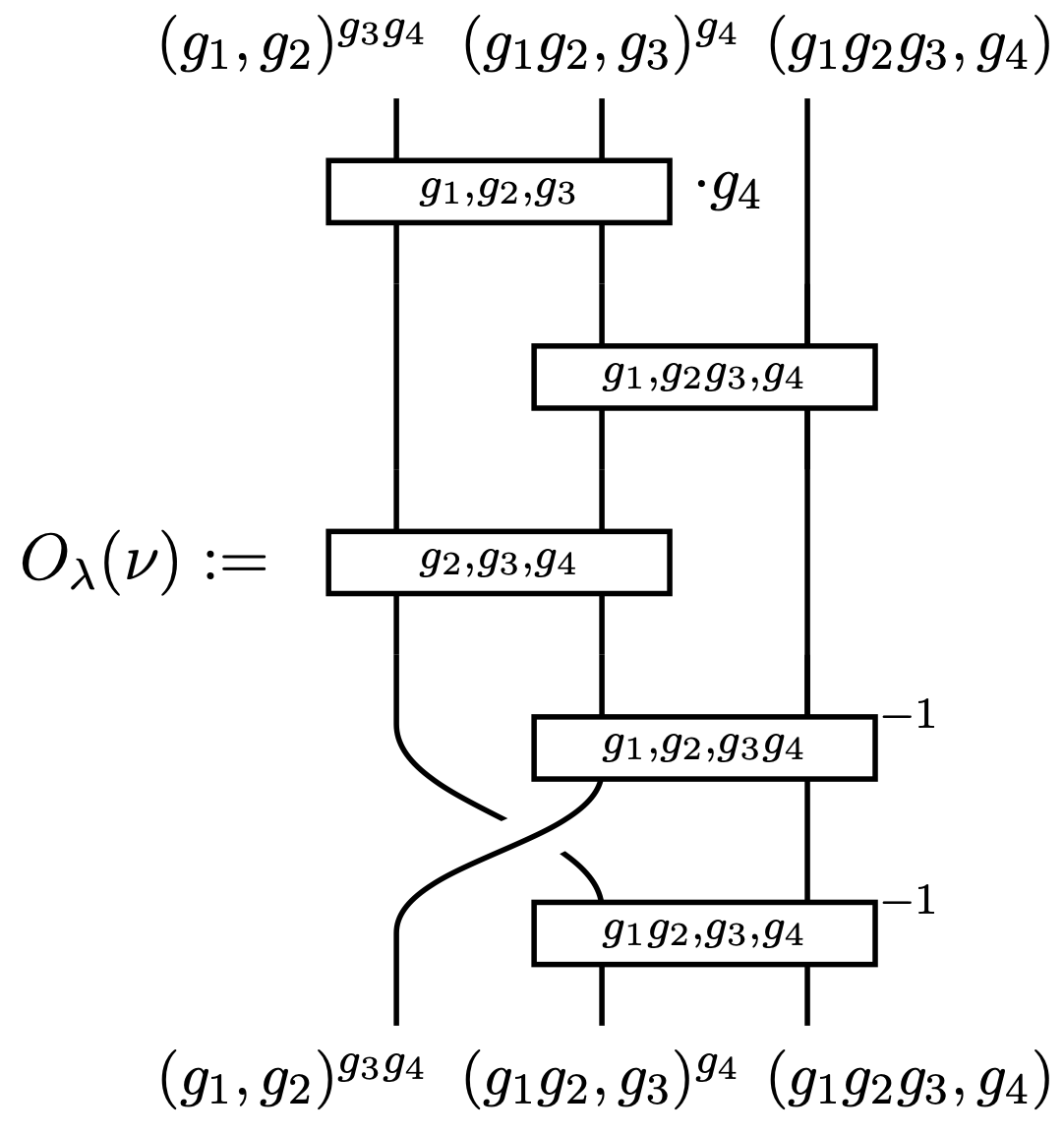 G-crossed braided zesting obstruction to associative zesting