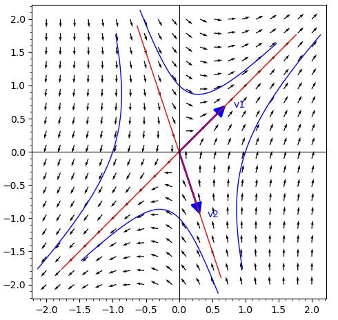 described in detail following the image