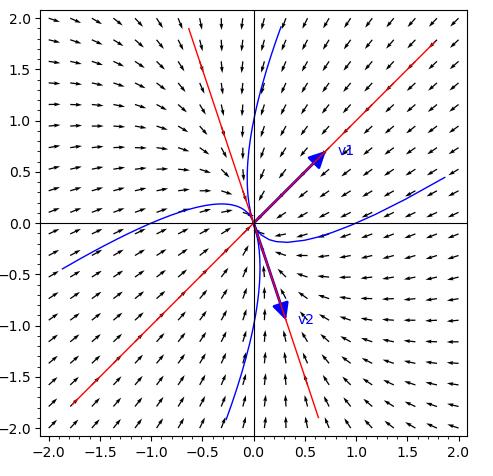 described in detail following the image