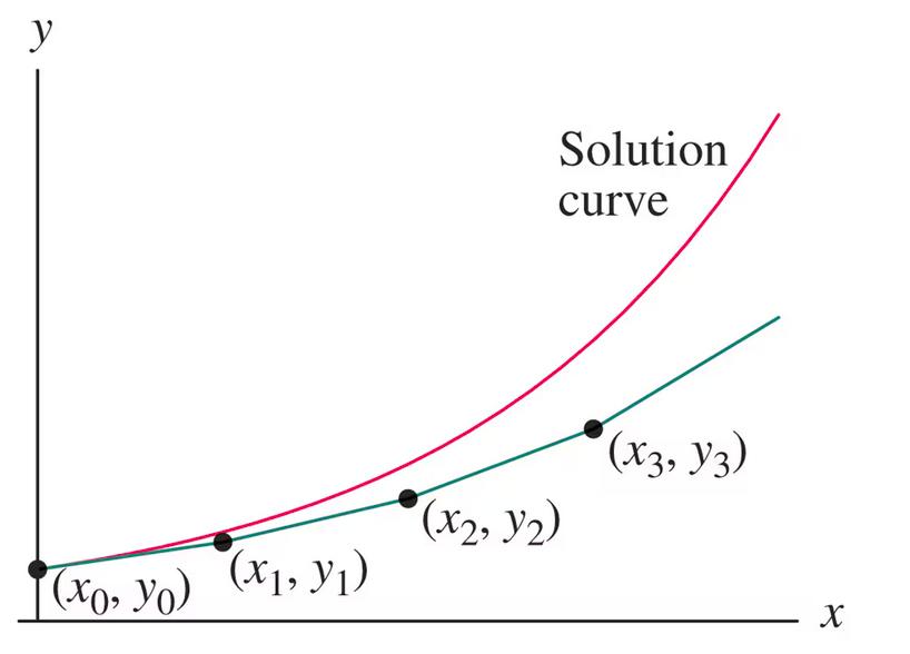 described in detail following the image