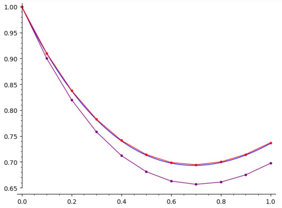 described in detail following the image