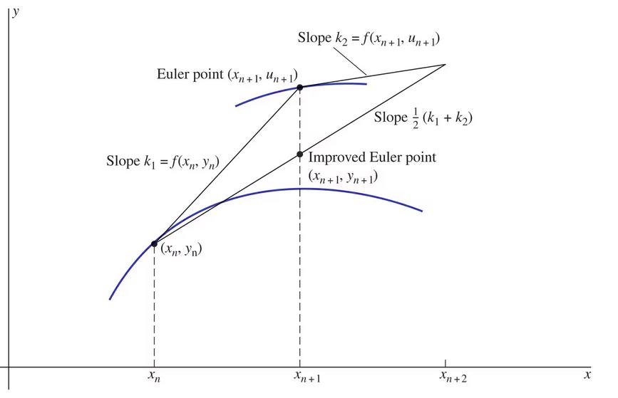 described in detail following the image