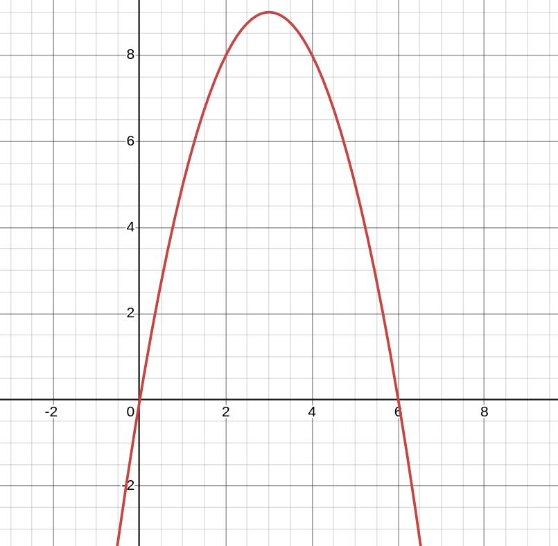 described in detail following the image