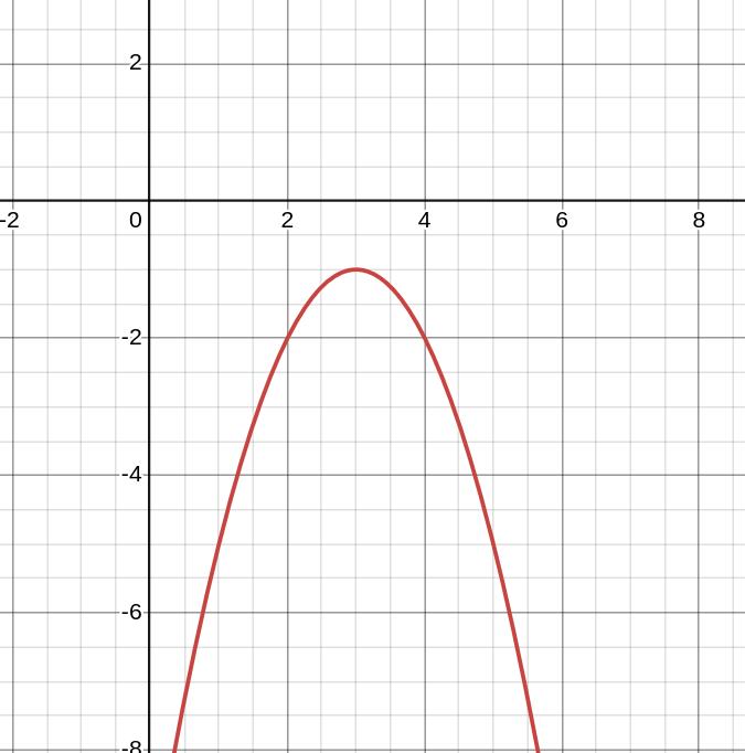 described in detail following the image