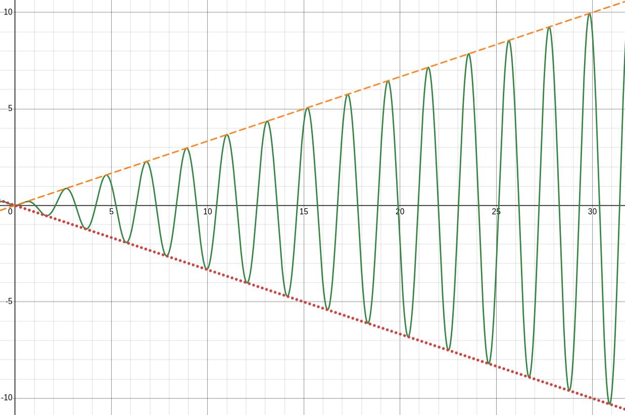 described in detail following the image