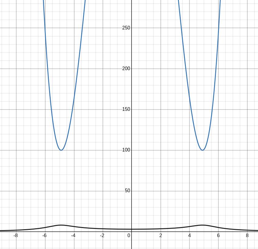 described in detail following the image