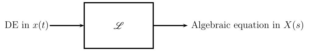 described in detail following the image