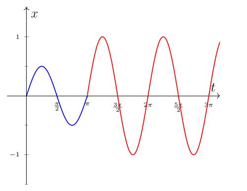 described in detail following the image