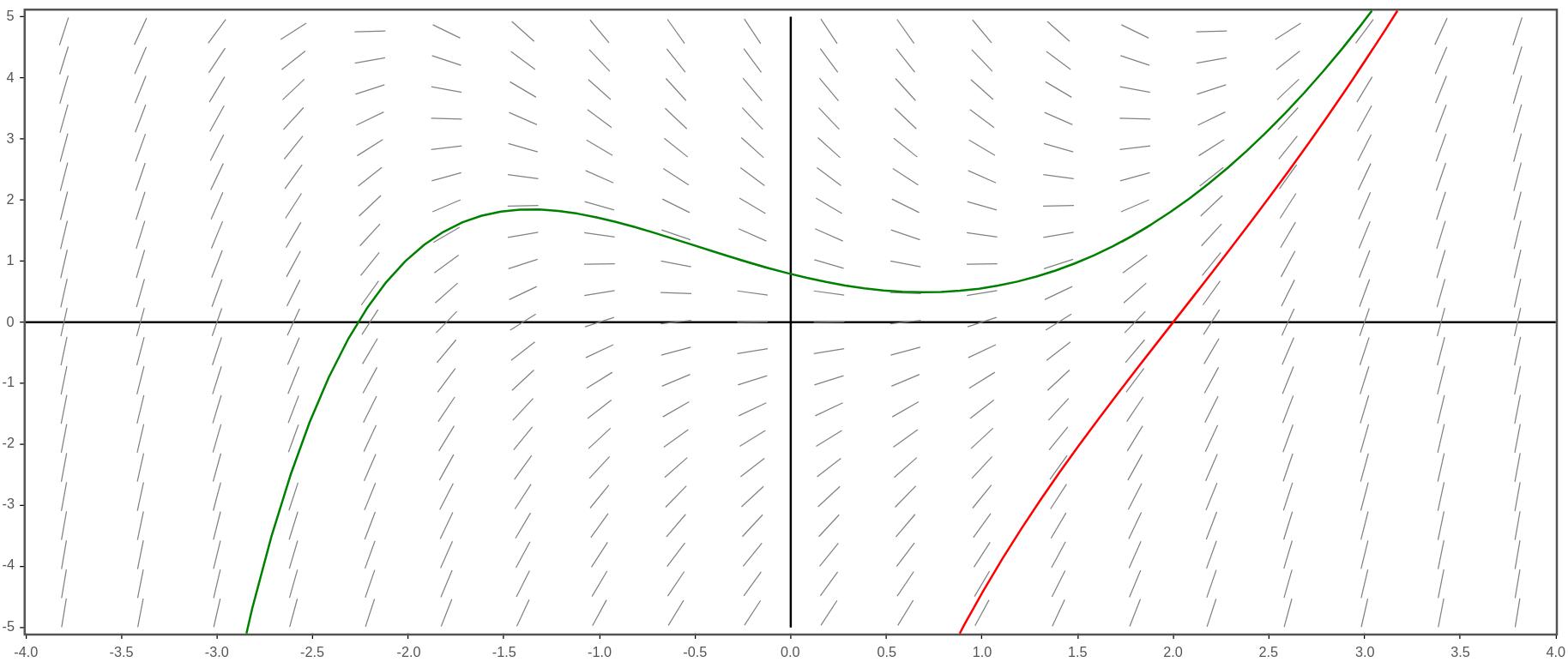 described in detail following the image