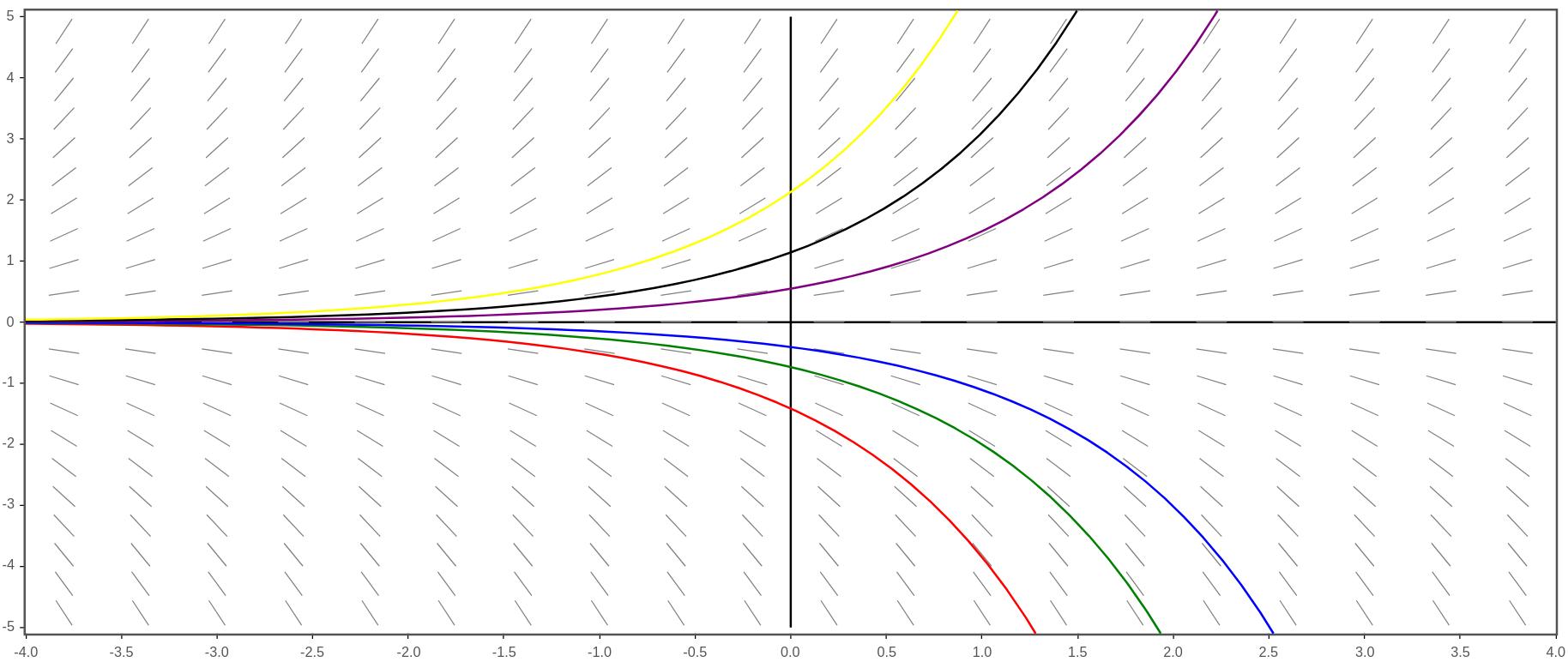 described in detail following the image