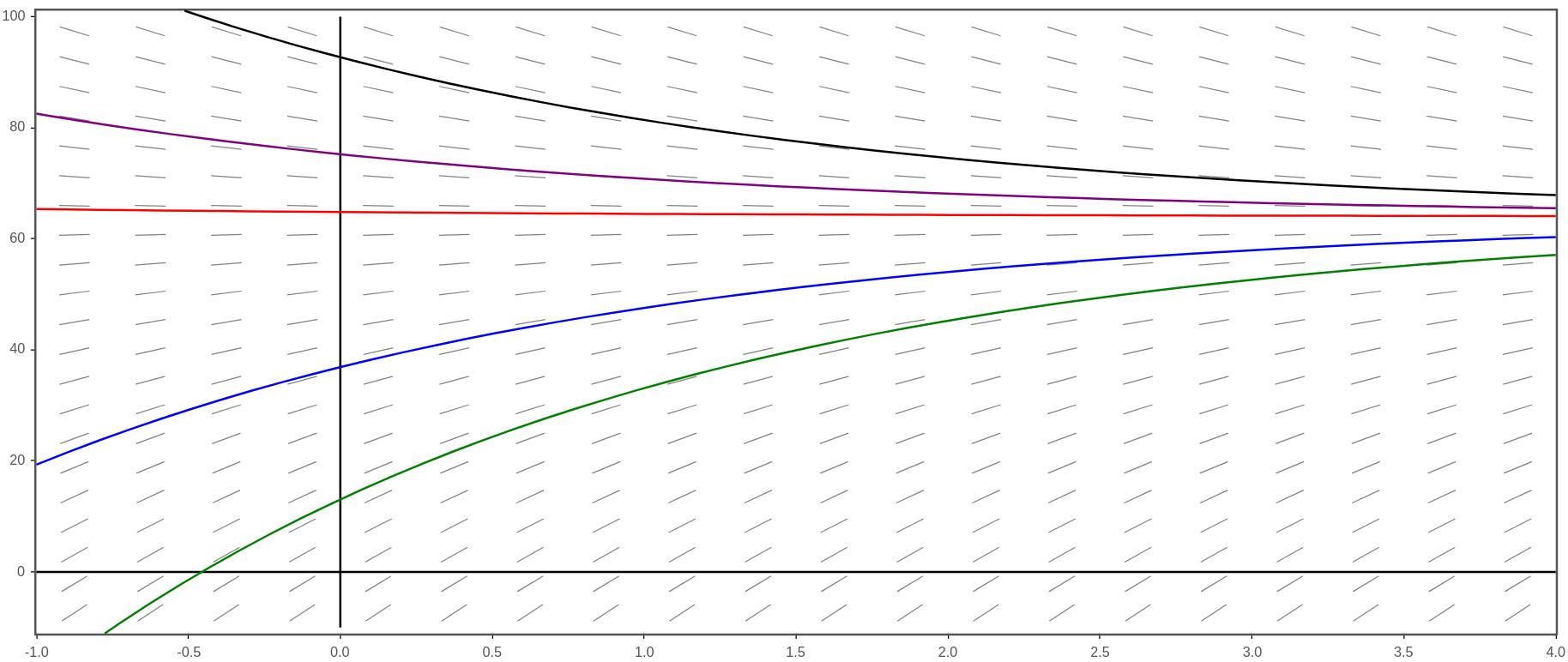 described in detail following the image