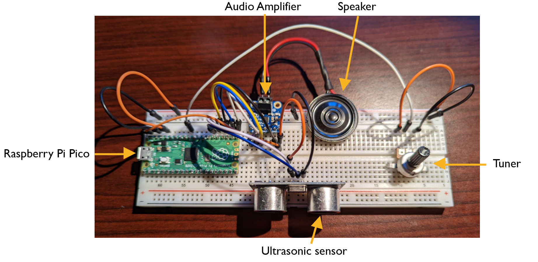 Fourier lab instrument.