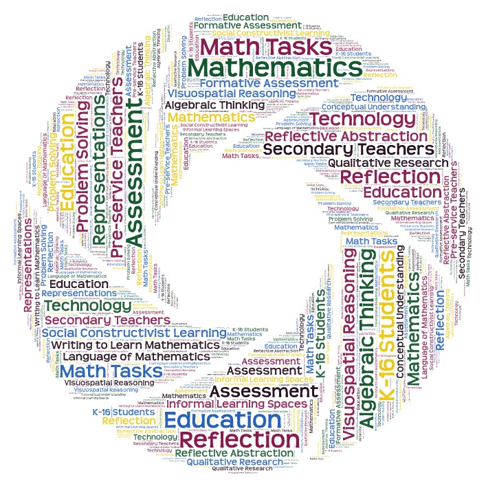 Word cloud illustrating my research interests.