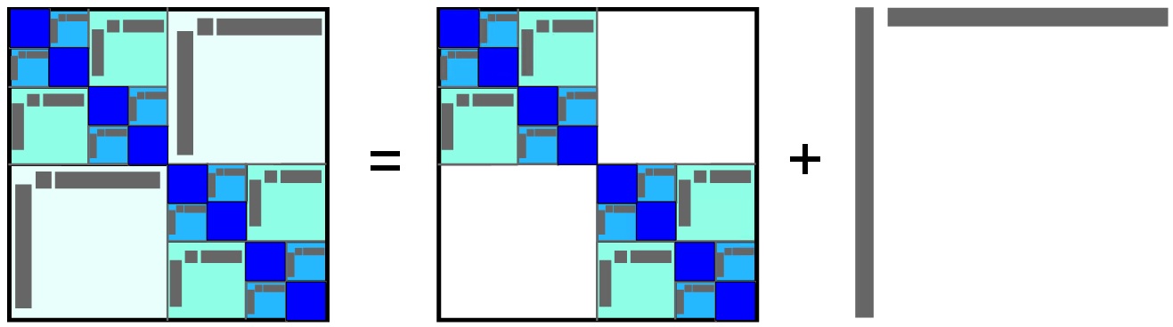 Eigenvector matrix